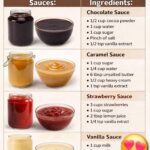 Guide to Common Frostings