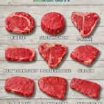 Which Door Would You Choose